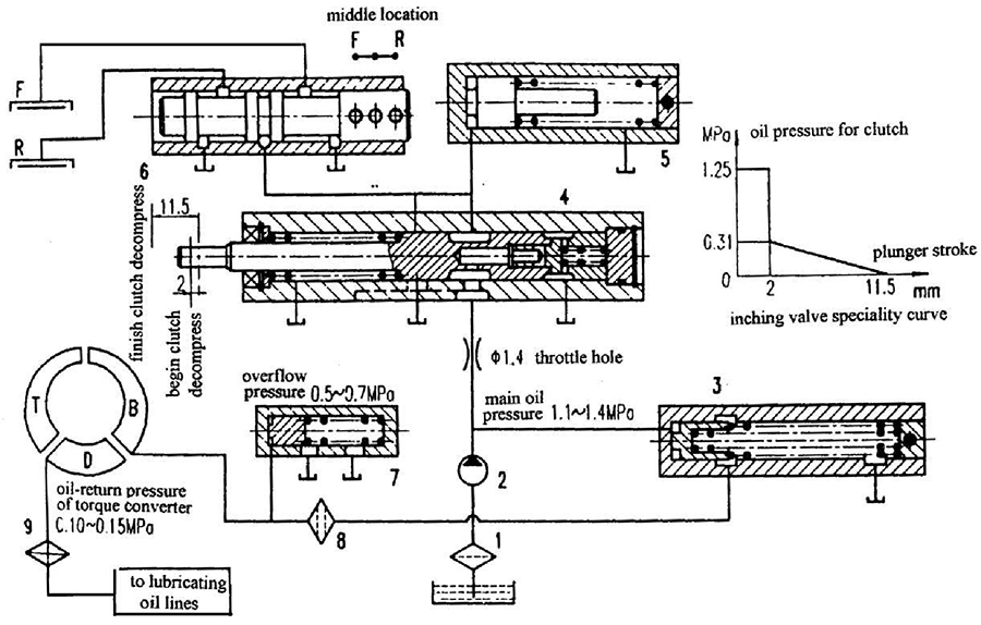 Система трубопроводов гидравлического масла